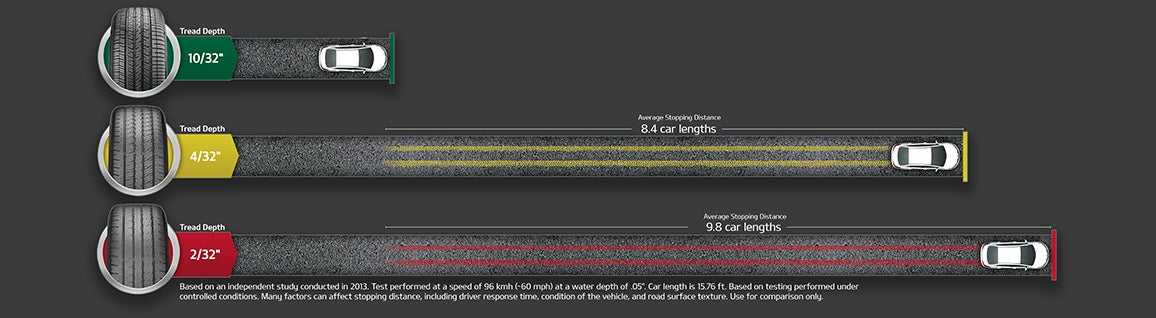 Superior Kia in Orangeburg SC